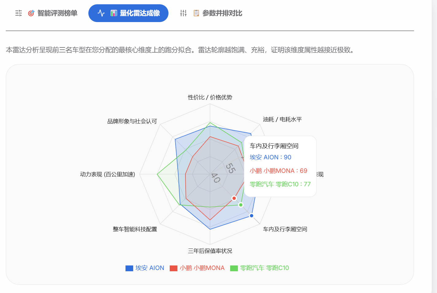 比对结果 2