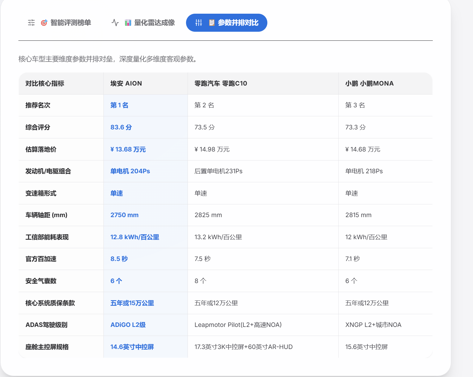 比对结果 3