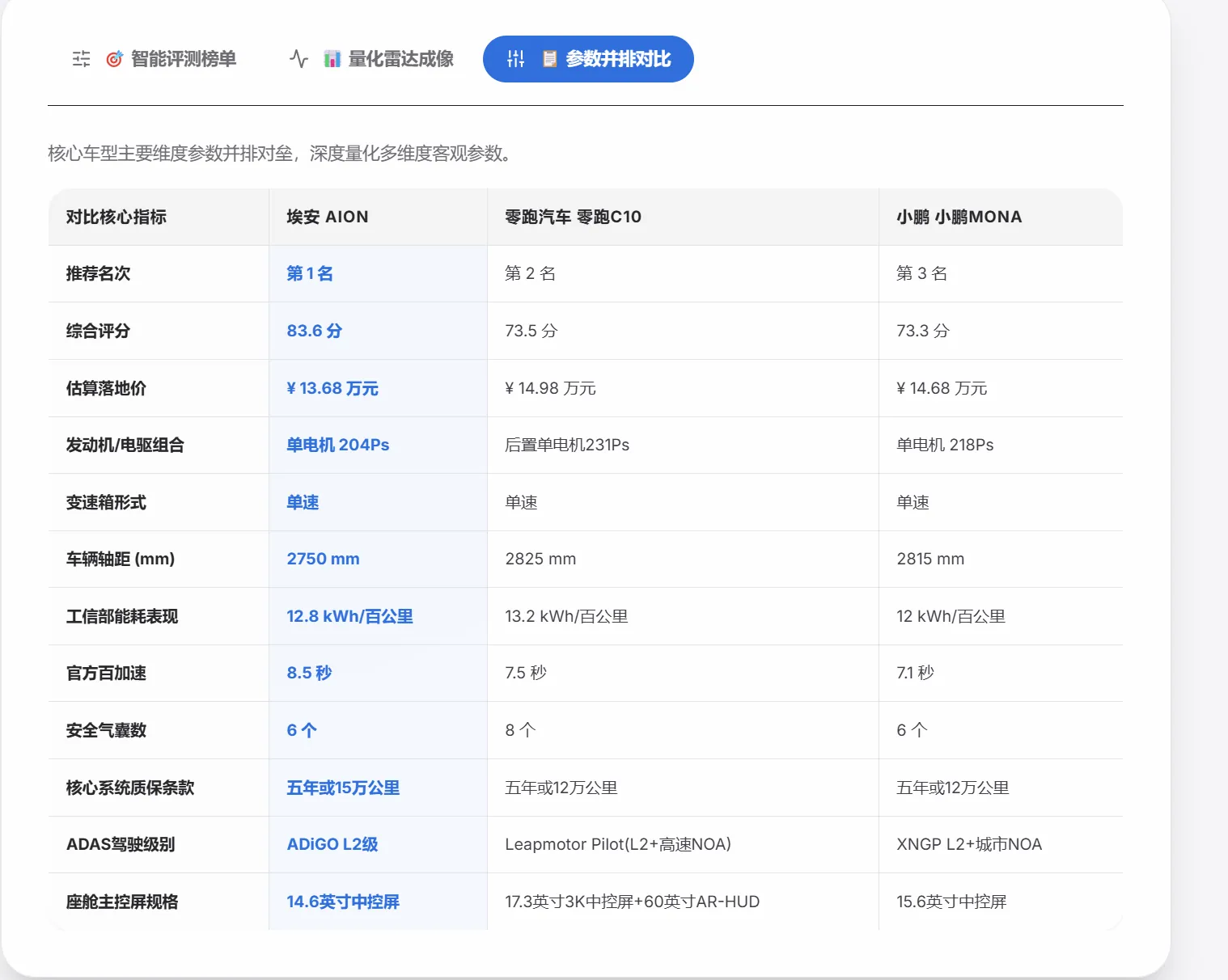 比对结果 3