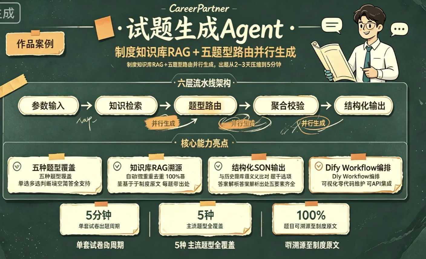 试题生成Agent 封面