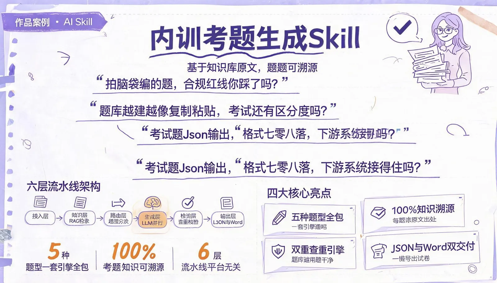 内训考题生成Skill 封面